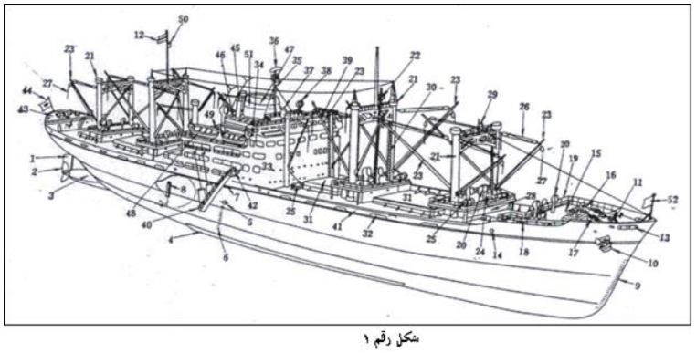 أجزاء السفينه